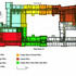 Office plan, seperate phases were established by dividing th ebuilding into various colour sectors