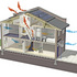 Environmental diagram
