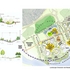 Landscape character and student experience