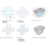 Design development