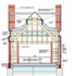 Library Cross section