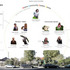 Stakeholders involved in the project