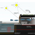 Environmental diagram