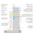 Ventilation and sunlighting diagram