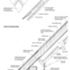 Details of lead roof panel and section through eaves and lead roof