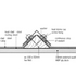 Detail of standard ridge