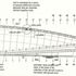 Roof cross section