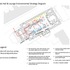 Environmental Strategy Diagram
