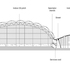 Section