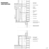 Residential flush window detail section
