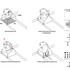 Process Diagram