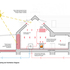 Environmental Diagram