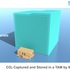 TAM Carbon Capture and Storage