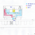 Third floor departments