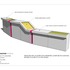 Proposed counter unit showing revised colours