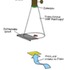 Chimney Strategy