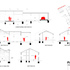 Sections