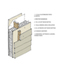 Detain of timber wall build-up